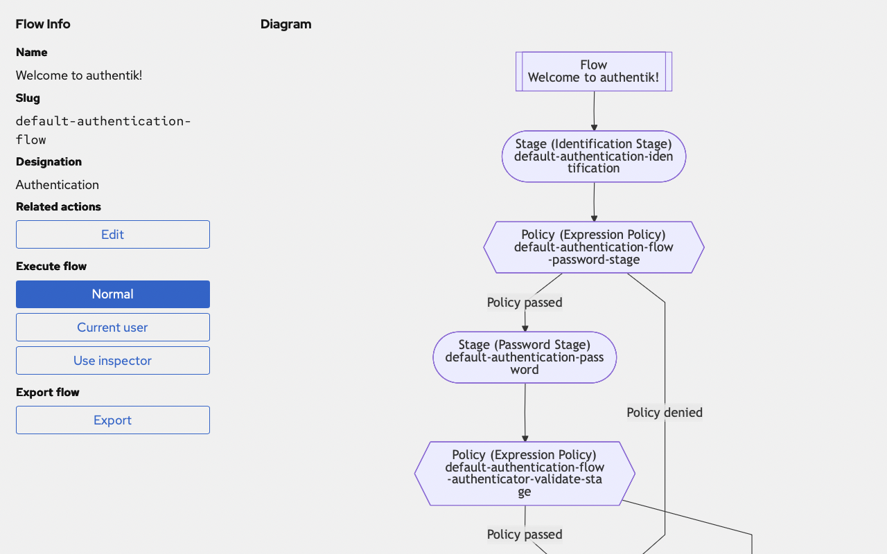 Screenshot showing an Authentik login workflow